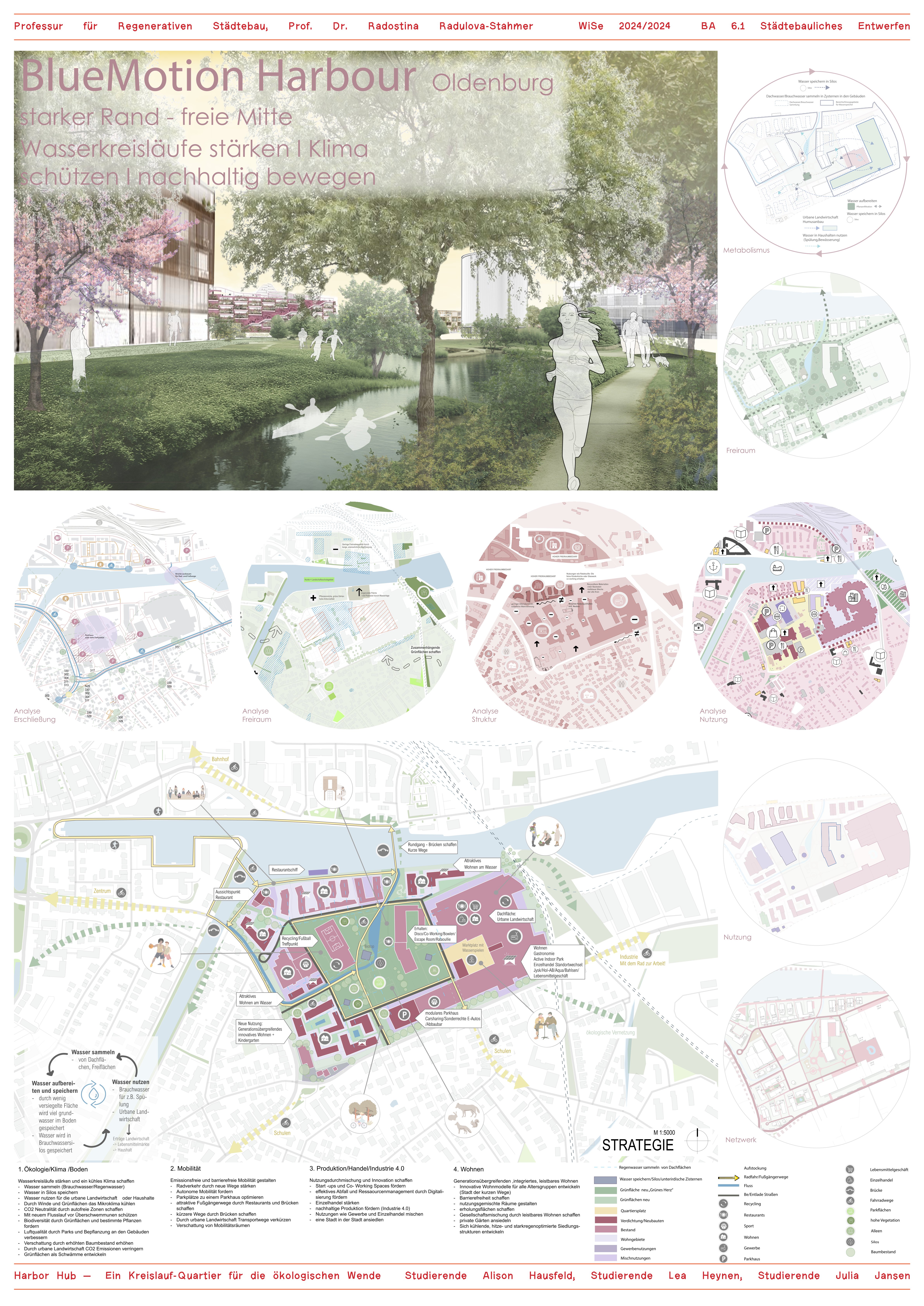 Regenerative Urbanism —